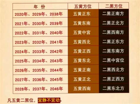 2030年五行|未来十年年份五行，未来十年的五行分别是什么？